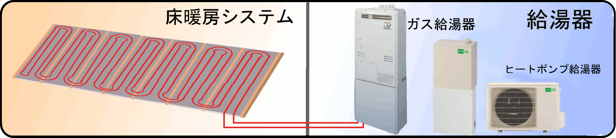床暖房と給湯器の関係