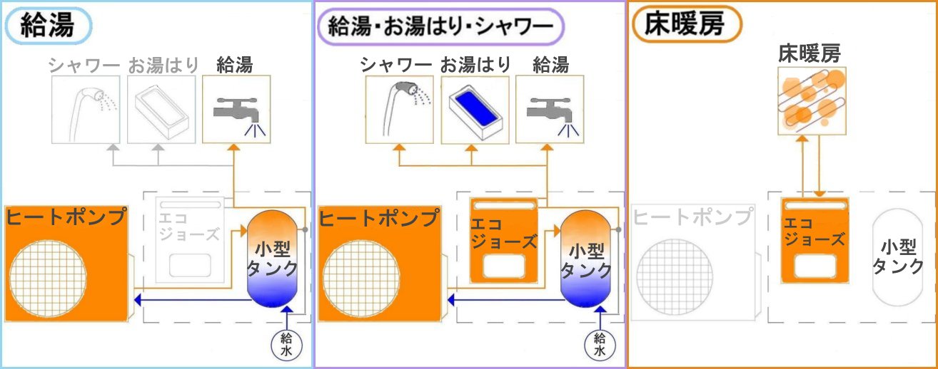 日本限定モデル】 CONSTRUCTION-BOILER4 工事費 温水暖房タイプ 通常タイプ 給湯器